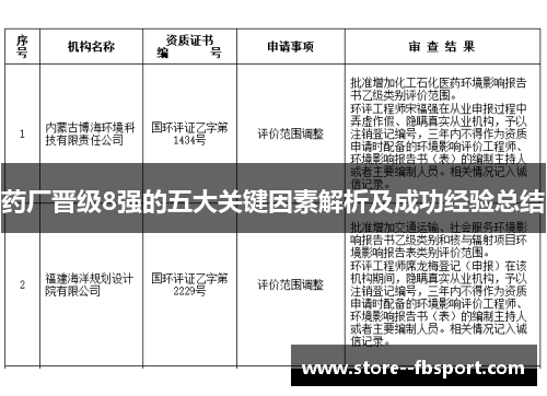 药厂晋级8强的五大关键因素解析及成功经验总结 药厂晋级8强的五大关键因素解析及成功经验总结