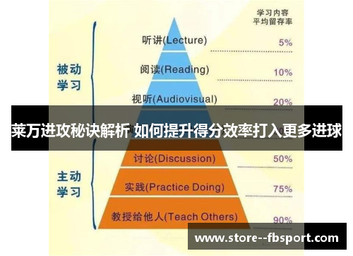 莱万进攻秘诀解析 如何提升得分效率打入更多进球 莱万进攻秘诀解析 如何提升得分效率打入更多进球