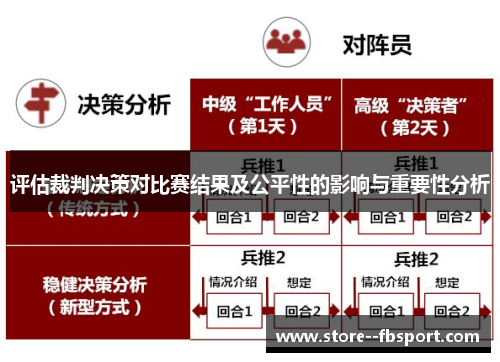 评估裁判决策对比赛结果及公平性的影响与重要性分析 评估裁判决策对比赛结果及公平性的影响与重要性分析