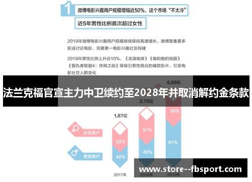 法兰克福官宣主力中卫续约至2028年并取消解约金条款 法兰克福官宣主力中卫续约至2028年并取消解约金条款